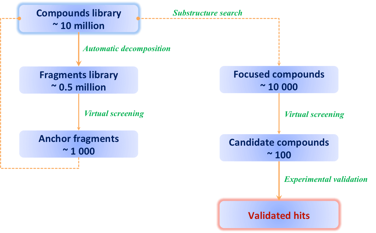 Fragment-Based Virtual Screening