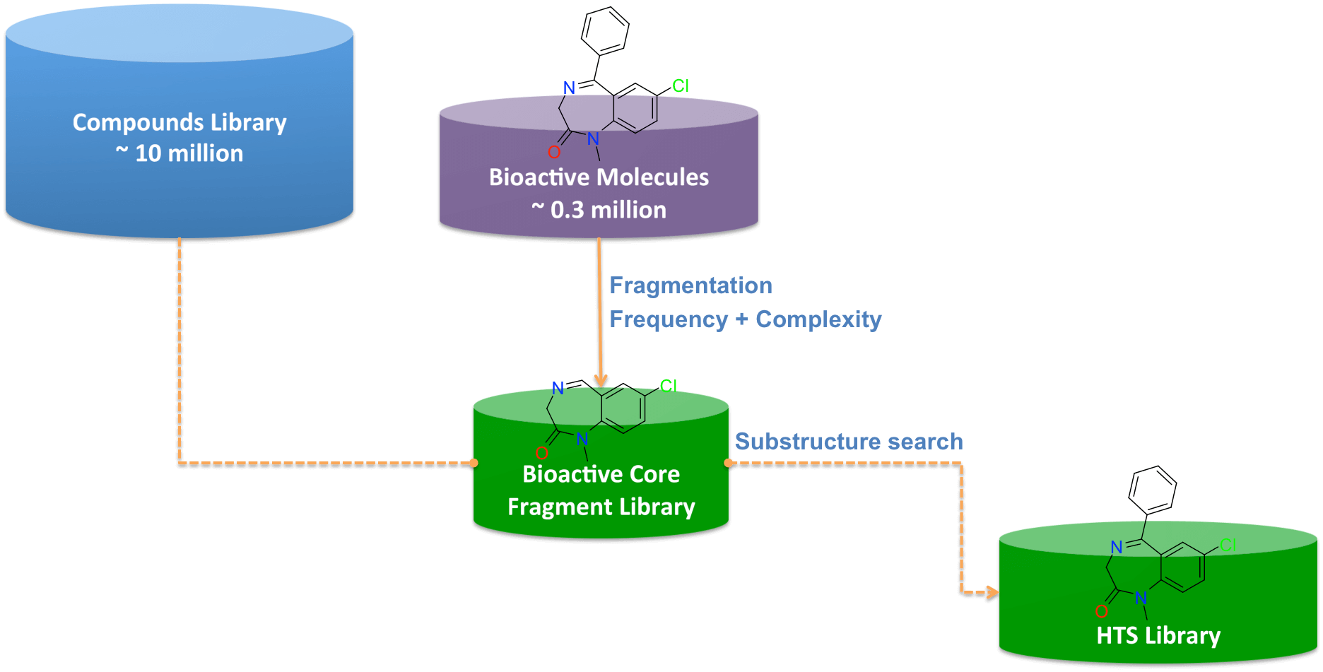 Library Design